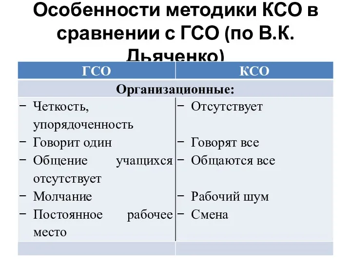 Особенности методики КСО в сравнении с ГСО (по В.К. Дьяченко)