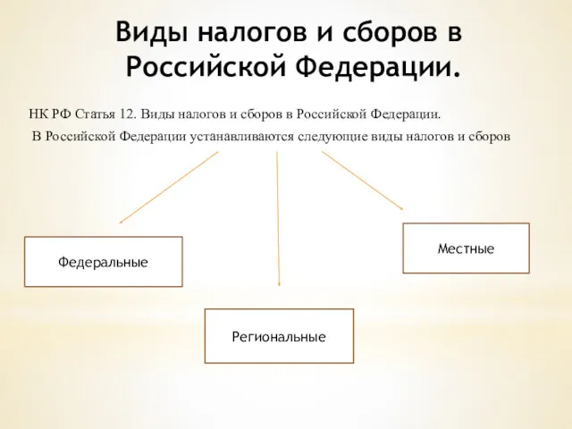 Виды налогов и сборов в Российской Федерации. НК РФ Статья