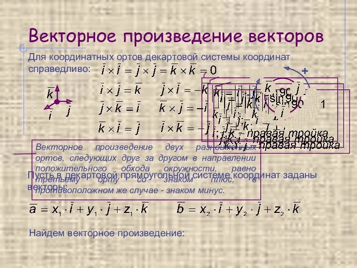 Векторное произведение векторов Для координатных ортов декартовой системы координат справедливо: