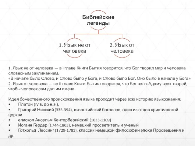 1. Язык не от человека — в I главе Книги