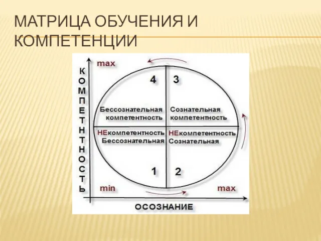 МАТРИЦА ОБУЧЕНИЯ И КОМПЕТЕНЦИИ