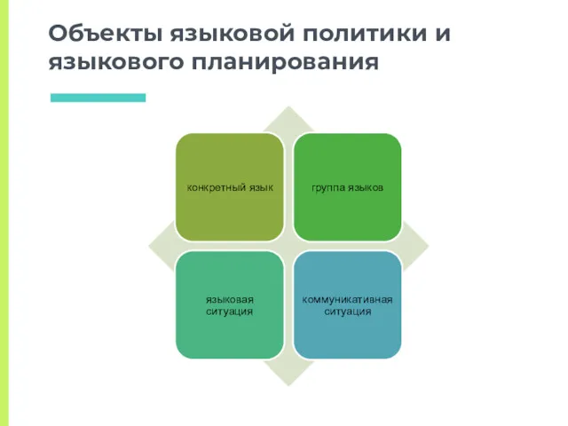 Объекты языковой политики и языкового планирования