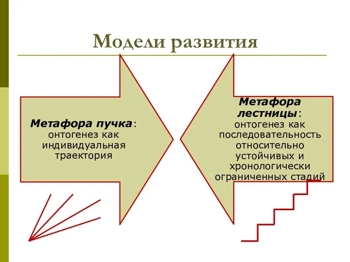 Модели развития