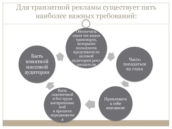 Для транзитной рекламы существует пять наиболее важных требований: