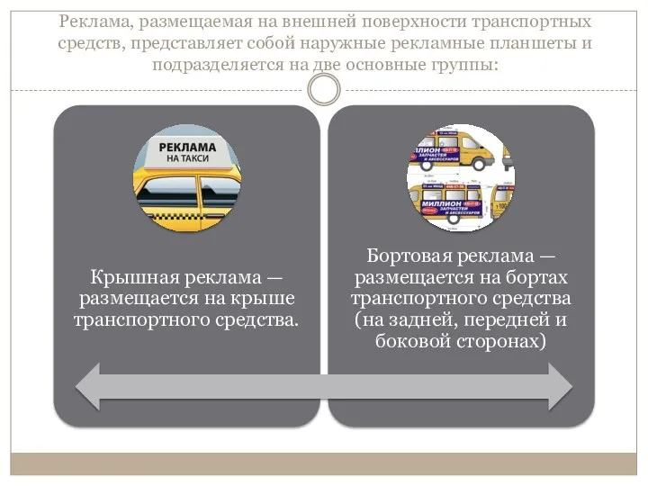 Реклама, размещаемая на внешней поверхности транспортных средств, представляет собой наружные