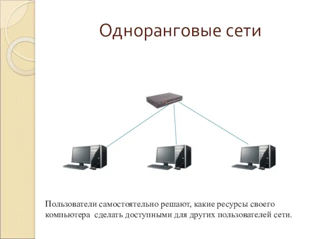 Одноранговые сети Пользователи самостоятельно решают, какие ресурсы своего компьютера сделать доступными для других пользователей сети.