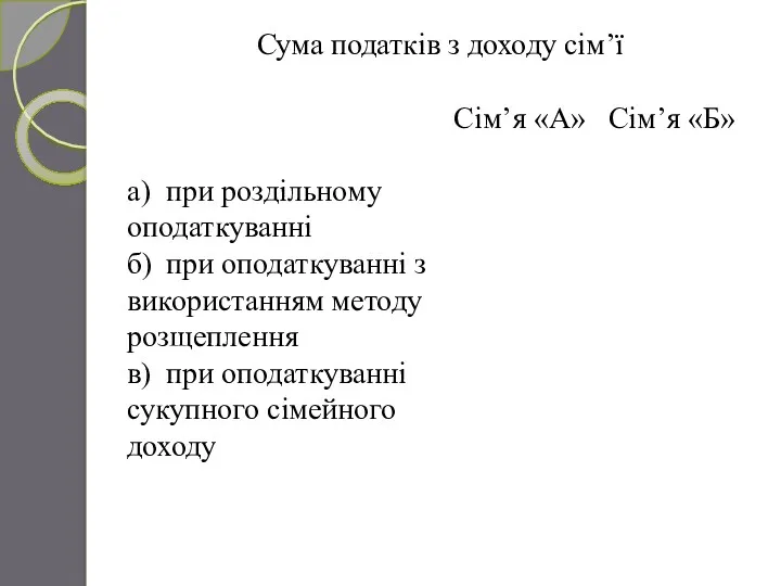 Сума податків з доходу сім’ї Сім’я «А» Сім’я «Б» а)