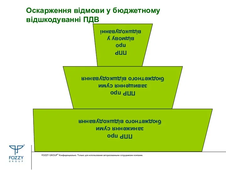 Оскарження відмови у бюджетному відшкодуванні ПДВ