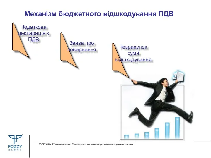 Механізм бюджетного відшкодування ПДВ Податкова декларація з ПДВ Заява про повернення Розрахунок суми відшкодування