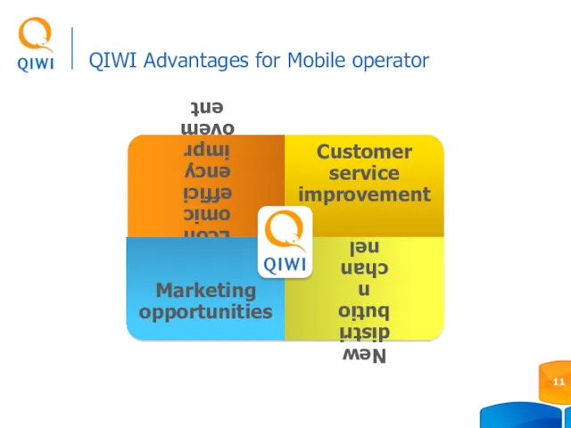 QIWI Advantages for Mobile operator