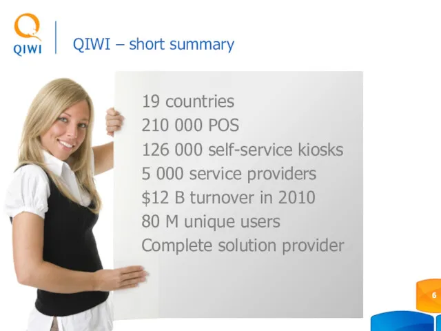 QIWI – short summary 19 countries 210 000 POS 126