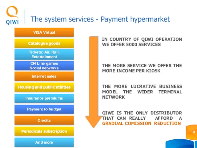 The system services - Payment hypermarket Credits Periodicals subscription IN