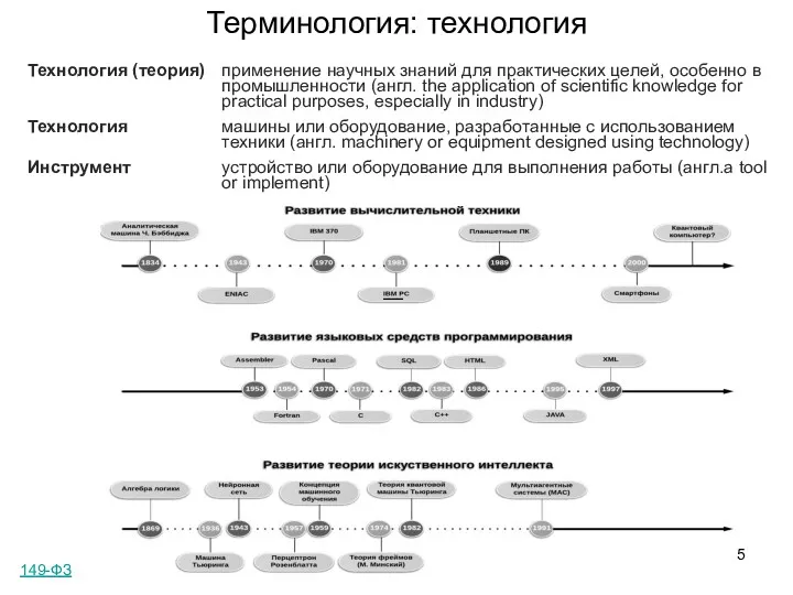 Технология (теория) применение научных знаний для практических целей, особенно в