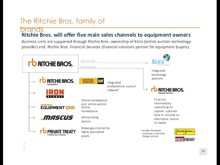22 The Ritchie Bros. family of brands Ritchie Bros. will
