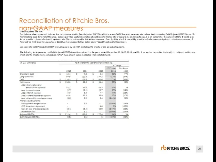 25 Reconciliation of Ritchie Bros. non-GAAP measures Debt/Adjusted EBITDA Our