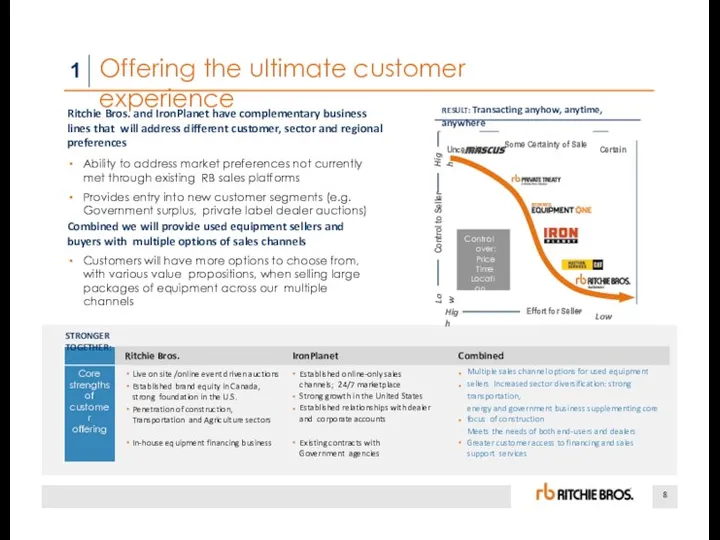 8 Offering the ultimate customer experience 1 Ritchie Bros. and