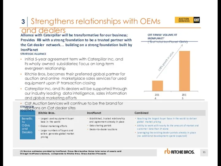 11 3 Strengthens relationships with OEMs and dealers Alliance with
