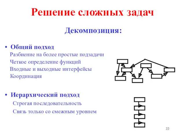 Решение сложных задач Декомпозиция: Общий подход Разбиение на более простые