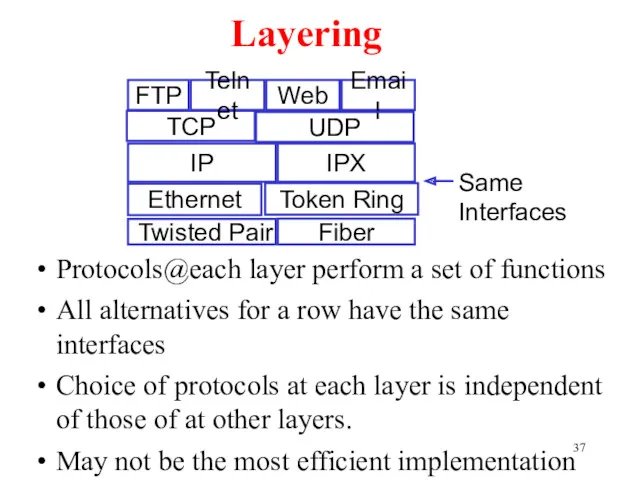 Layering Protocols@each layer perform a set of functions All alternatives