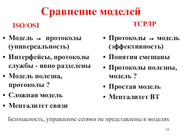 Сравнение моделей Модель → протоколы (универсальность) Интерфейсы, протоколы службы -