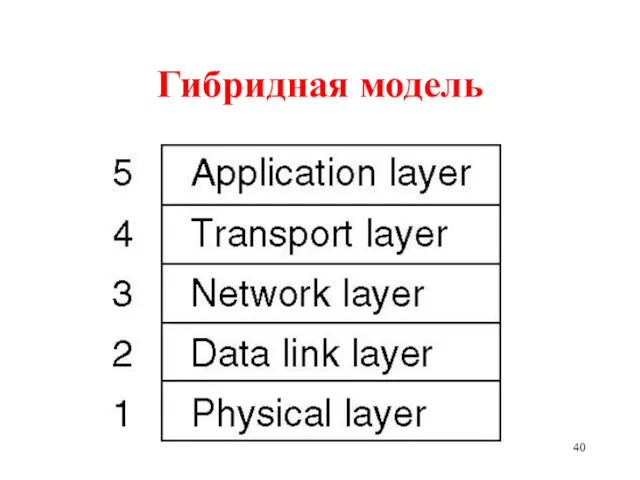 Гибридная модель