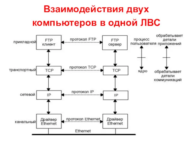 Взаимодействия двух компьютеров в одной ЛВС