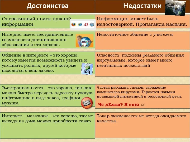 Оперативный поиск нужной информации. Информация может быть недостоверной. Пропаганда насилия.