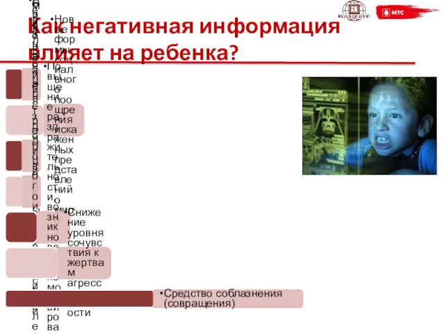 Как негативная информация влияет на ребенка? Новые образцы опасного поведения