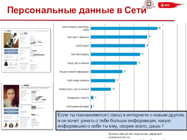 Персональные данные в Сети Если ты познакомился (-лась) в интернете