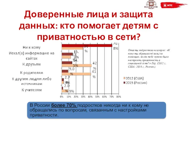 Доверенные лица и защита данных: кто помогает детям с приватностью