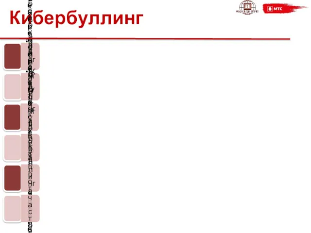 Кибербуллинг Жертвой кибербуллинга может стать любой Причиной кибербуллинга может стать