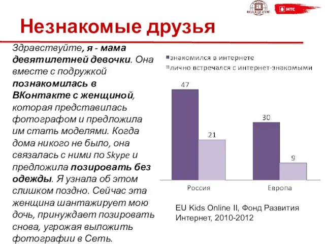 Незнакомые друзья EU Kids Online II, Фонд Развития Интернет, 2010-2012