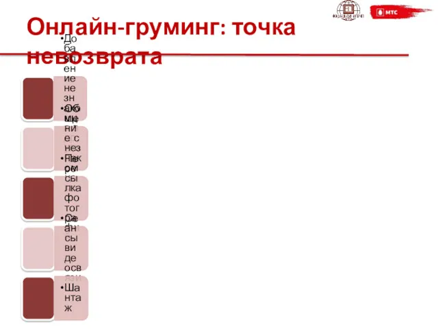 Онлайн-груминг: точка невозврата Добавление незнакомца в друзья Общение с незнакомцем Пересылка фотографий Сеансы видеосвязи Шантаж