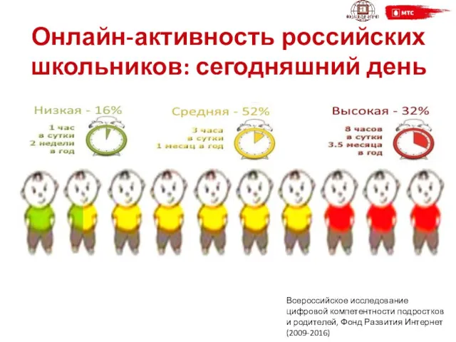 Онлайн-активность российских школьников: сегодняшний день Всероссийское исследование цифровой компетентности подростков и родителей, Фонд Развития Интернет (2009-2016)