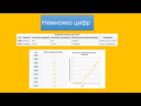 Немножко цифр