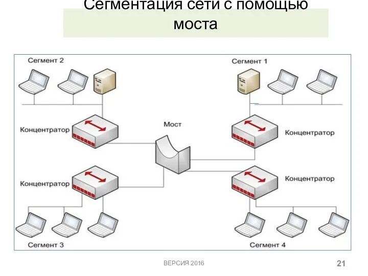 Сегментация сети с помощью моста ВЕРСИЯ 2016