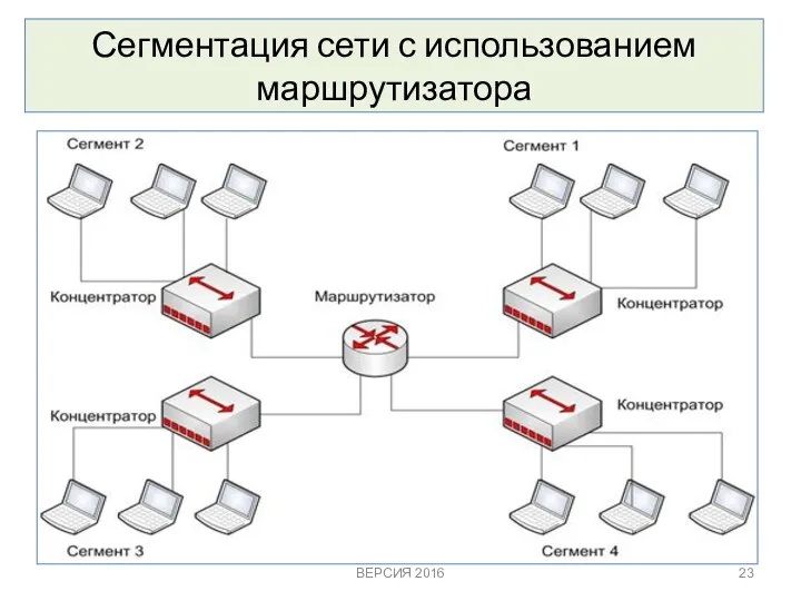 Сегментация сети с использованием маршрутизатора ВЕРСИЯ 2016