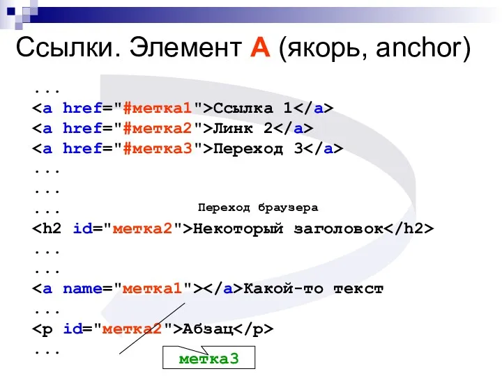 Переход браузера ... Ссылка 1 Линк 2 Переход 3 ...