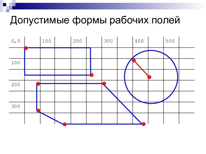 Допустимые формы рабочих полей