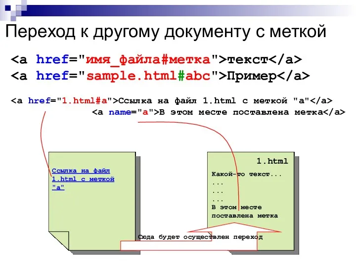 Переход к другому документу с меткой текст Пример Ссылка на