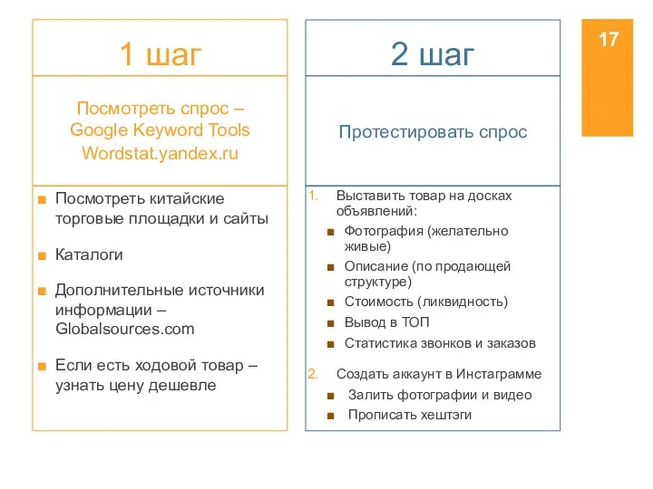 1 шаг Посмотреть спрос – Google Keyword Tools Wordstat.yandex.ru Посмотреть