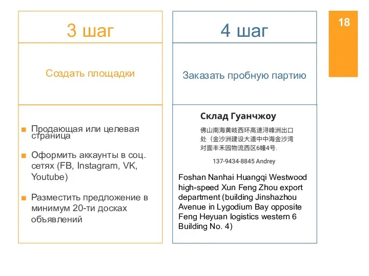 3 шаг Создать площадки Продающая или целевая страница Оформить аккаунты