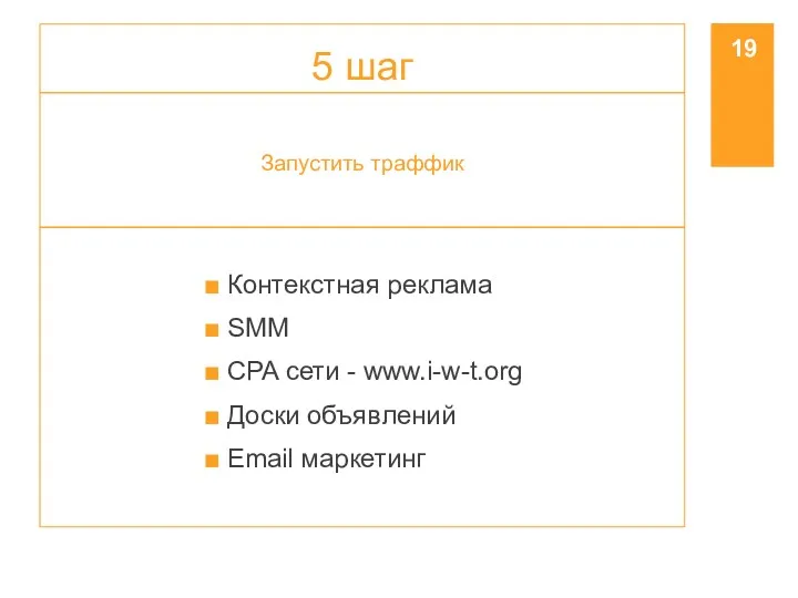 5 шаг Запустить траффик Контекстная реклама SMM CPA сети - www.i-w-t.org Доски объявлений Email маркетинг