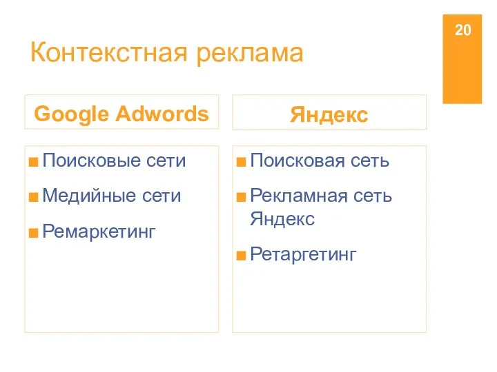 Контекстная реклама Google Adwords Поисковые сети Медийные сети Ремаркетинг Яндекс Поисковая сеть Рекламная сеть Яндекс Ретаргетинг