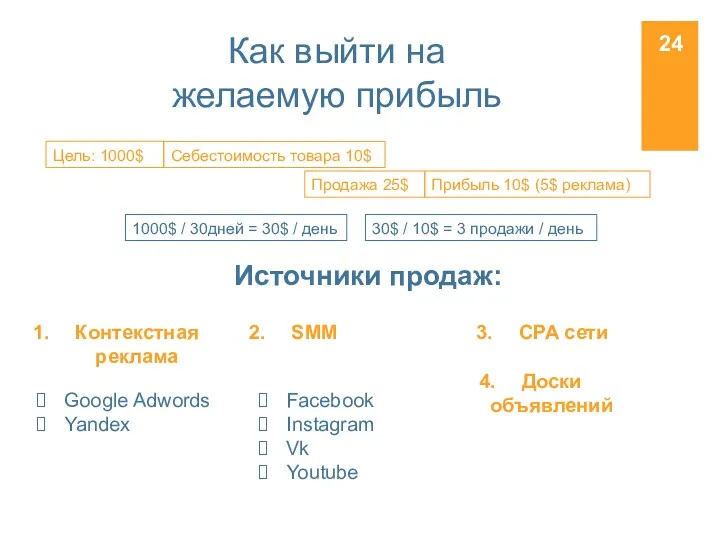 Как выйти на желаемую прибыль Цель: 1000$ Cебестоимость товара 10$