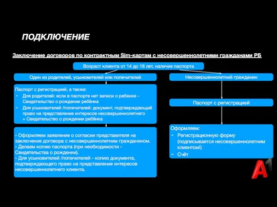 ПОДКЛЮЧЕНИЕ Возраст клиента от 14 до 18 лет, наличие паспорта