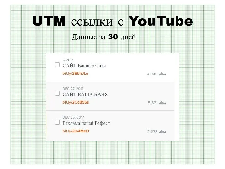 UTM ссылки с YouTube Данные за 30 дней