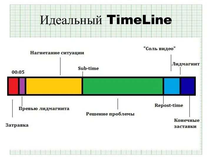 Идеальный TimeLine