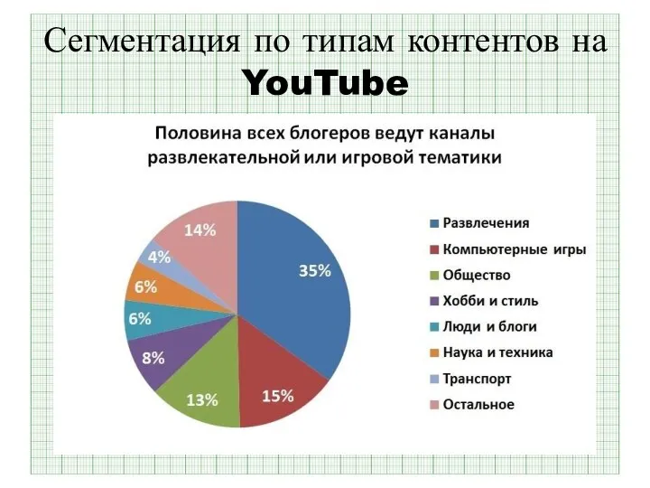 Сегментация по типам контентов на YouTube
