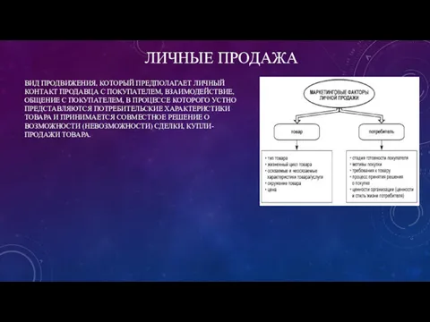 ЛИЧНЫЕ ПРОДАЖА ВИД ПРОДВИЖЕНИЯ, КОТОРЫЙ ПРЕДПОЛАГАЕТ ЛИЧНЫЙ КОНТАКТ ПРОДАВЦА С